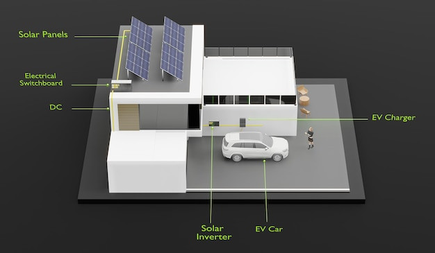 Integrating Solar Power with Home Design